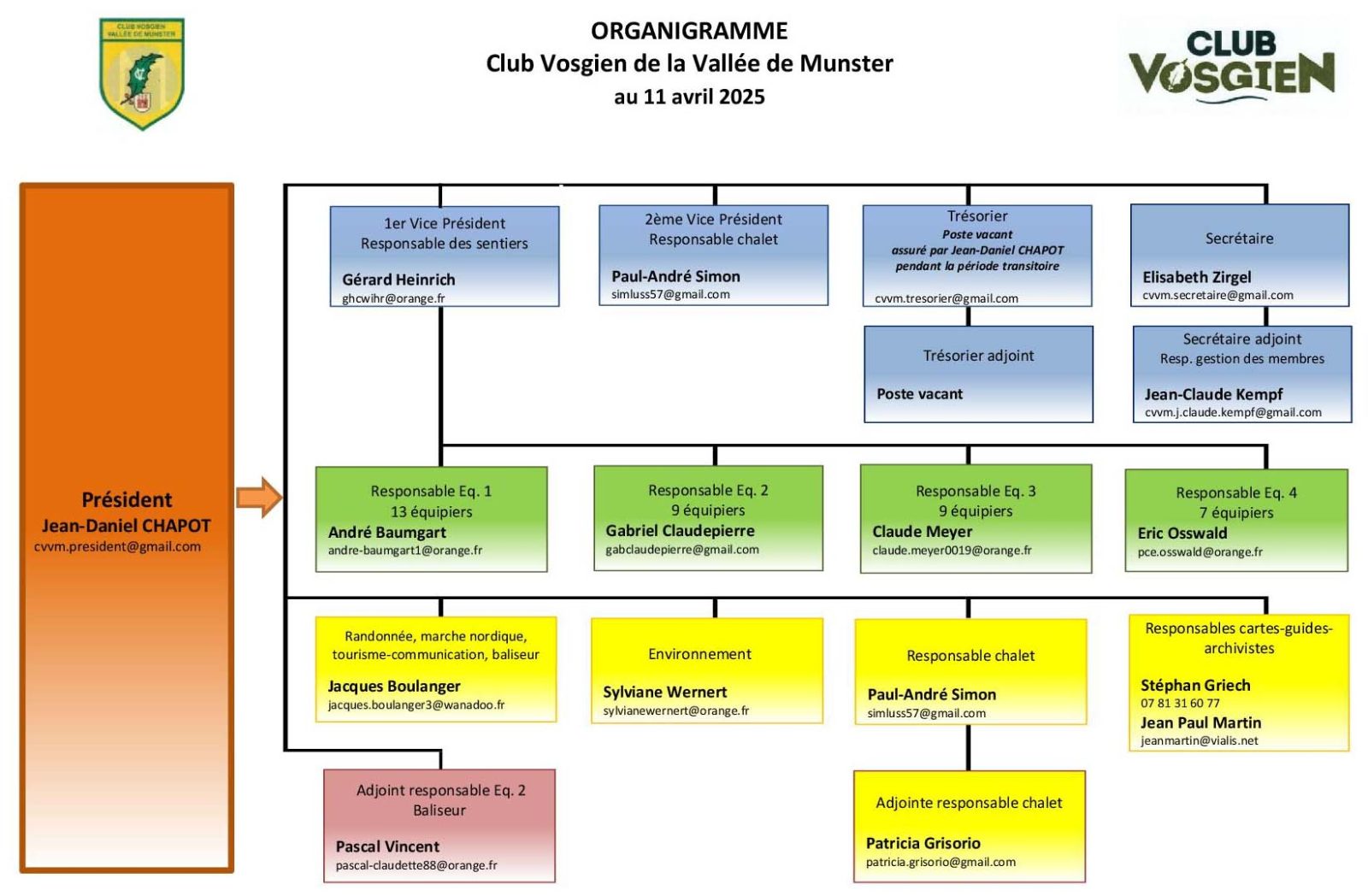 Organigramme du Club Vosgien de la Vallée de Munster