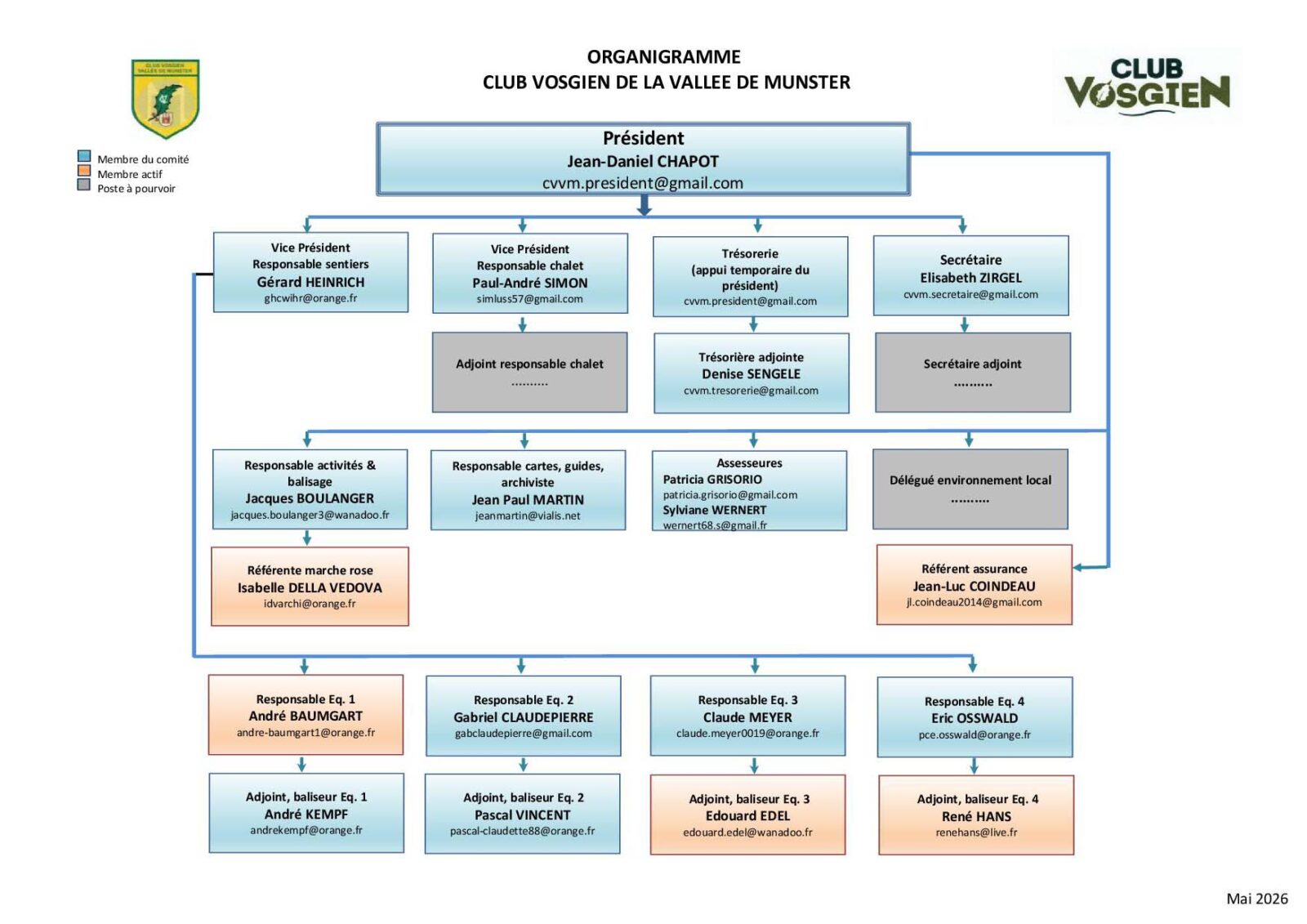 Organigramme du Club Vosgien de la Vallée de Munster